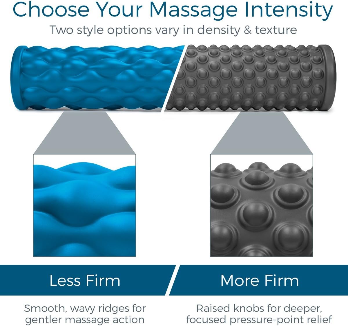 Textured Deep‑Tissue Foam Roller